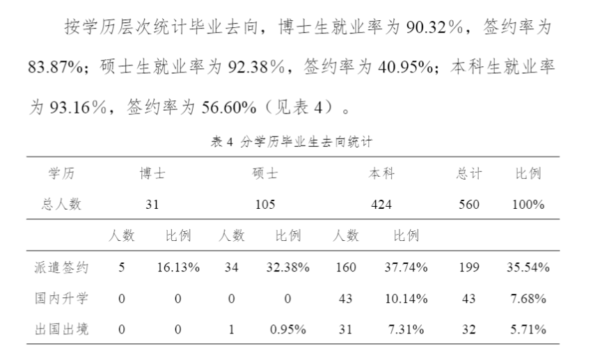 上海戏剧学院就业率及就业前景怎么样,好就业吗？