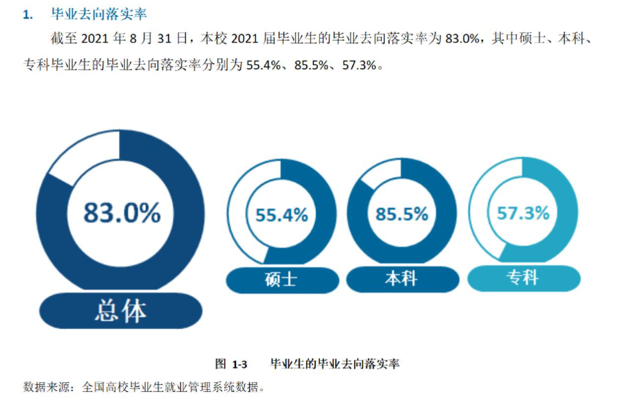 内蒙古民族大学就业率及就业前景怎么样,好就业吗？