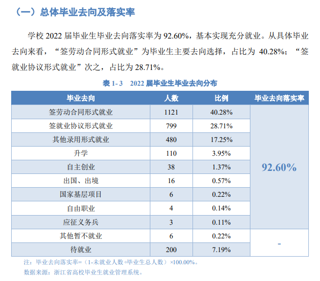 温州理工学院就业率及就业前景怎么样,好就业吗？