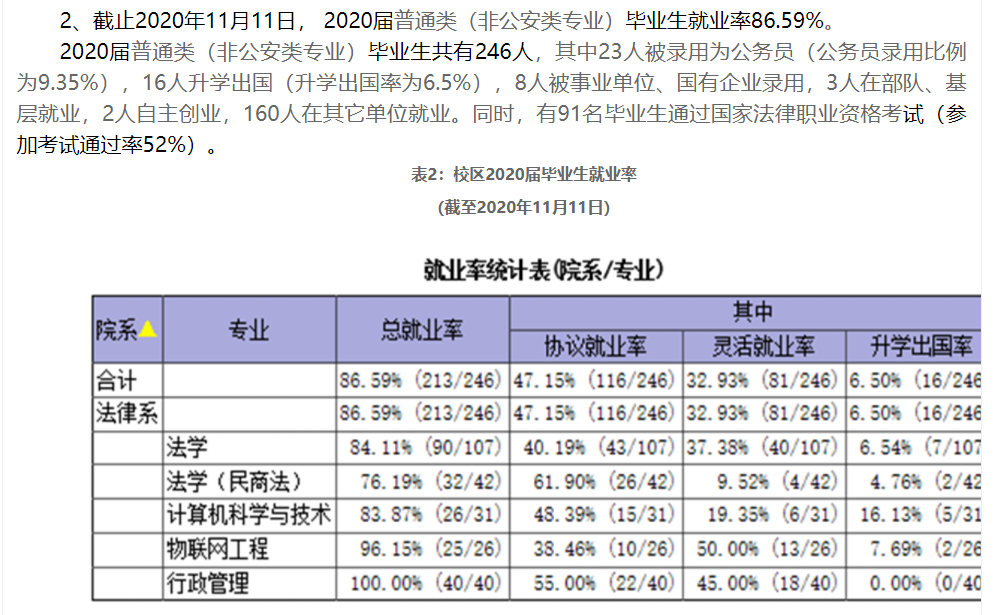 江苏警官学院就业率及就业前景怎么样,好就业吗？