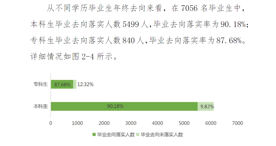 周口师范学院就业率及就业前景怎么样,好就业吗？