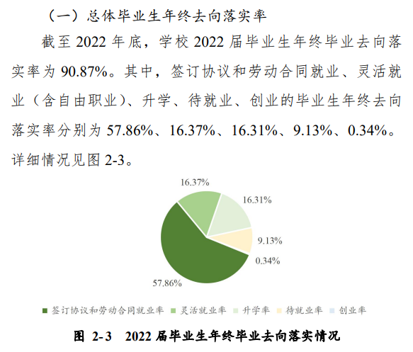 周口师范学院就业率及就业前景怎么样,好就业吗？