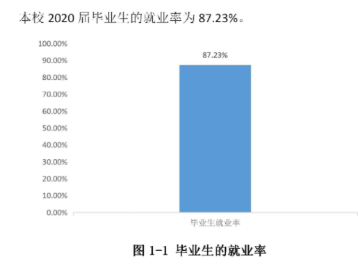 周口师范学院就业率及就业前景怎么样,好就业吗？