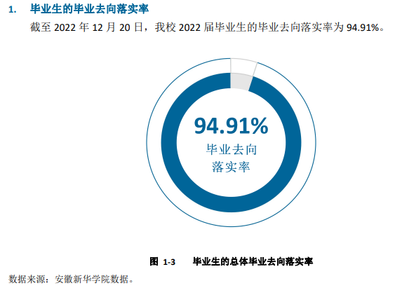 安徽新华学院就业率及就业前景怎么样,好就业吗？