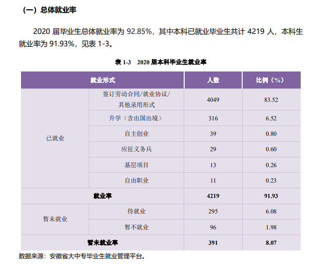 安徽新华学院就业率及就业前景怎么样,好就业吗？