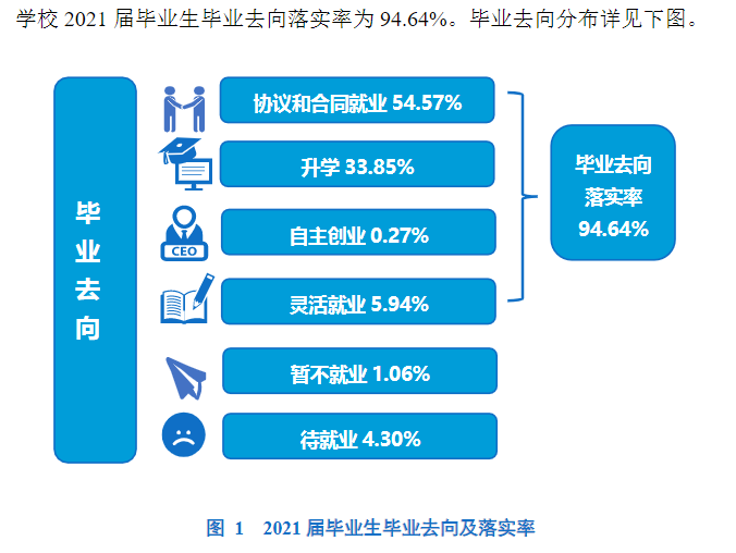 衢州学院就业率及就业前景怎么样,好就业吗？