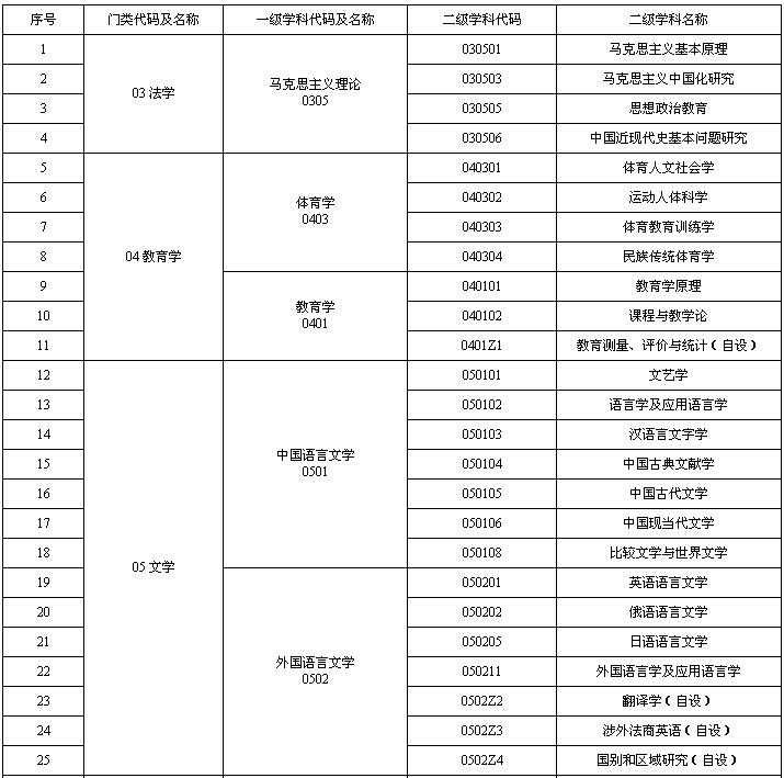 牡丹江师范学院研究生招生网入口（http://yjs.mdjnu.cn/）