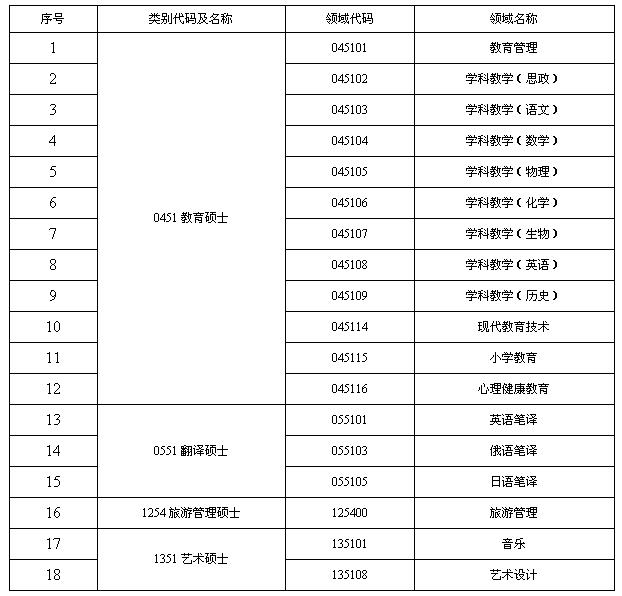 牡丹江师范学院研究生招生网入口（http://yjs.mdjnu.cn/）