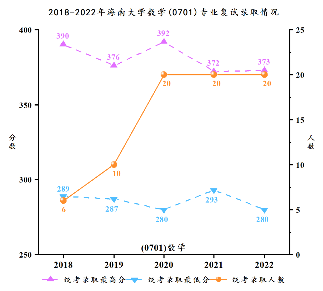 海南大学研究生招生网入口（https://ha.hainanu.edu.cn/gs/）