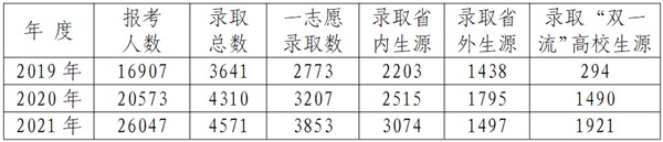 贵州大学研究生招生网入口（http://gs.gzu.edu.cn/）