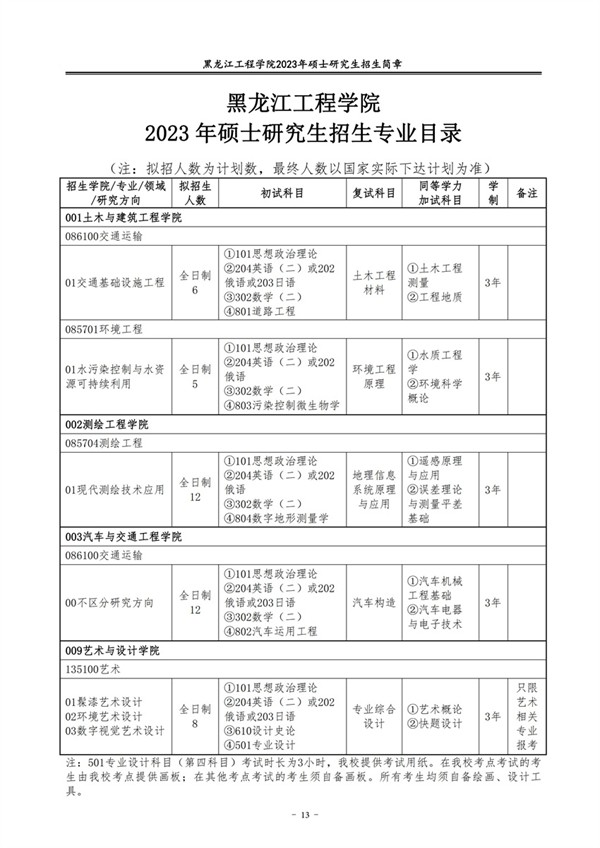 黑龙江工程学院研究生招生网入口（http://www.hljit.edu.cn/Category_1297/Index.aspx）