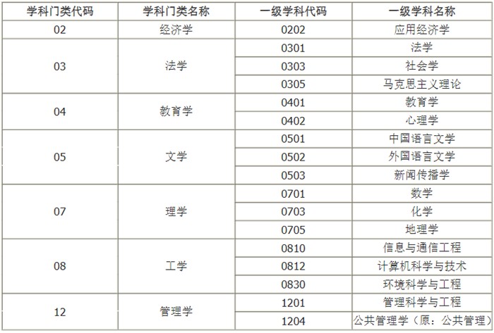 南宁师范大学研究生院官网（https://yjsxy.nnnu.edu.cn/）