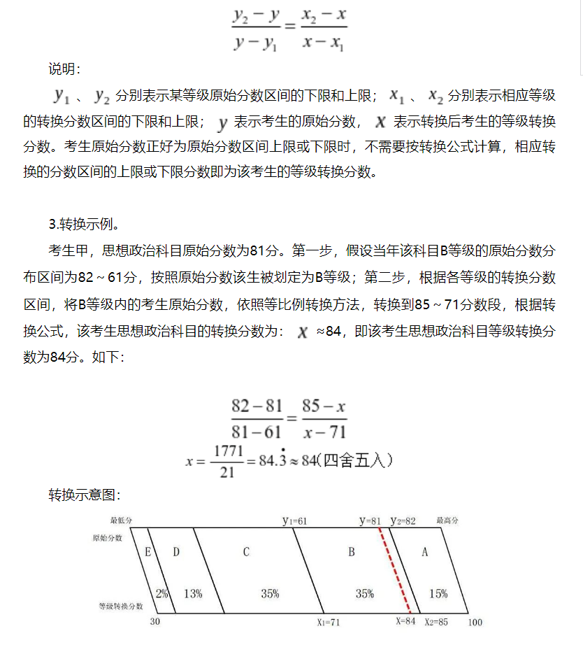 广西普通高中学业水平选择性考试成绩等级转换方案