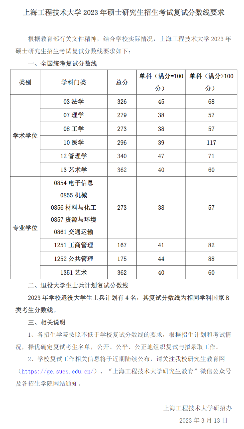 2024年上海工程技术大学研究生分数线一览表（含2023年历年）