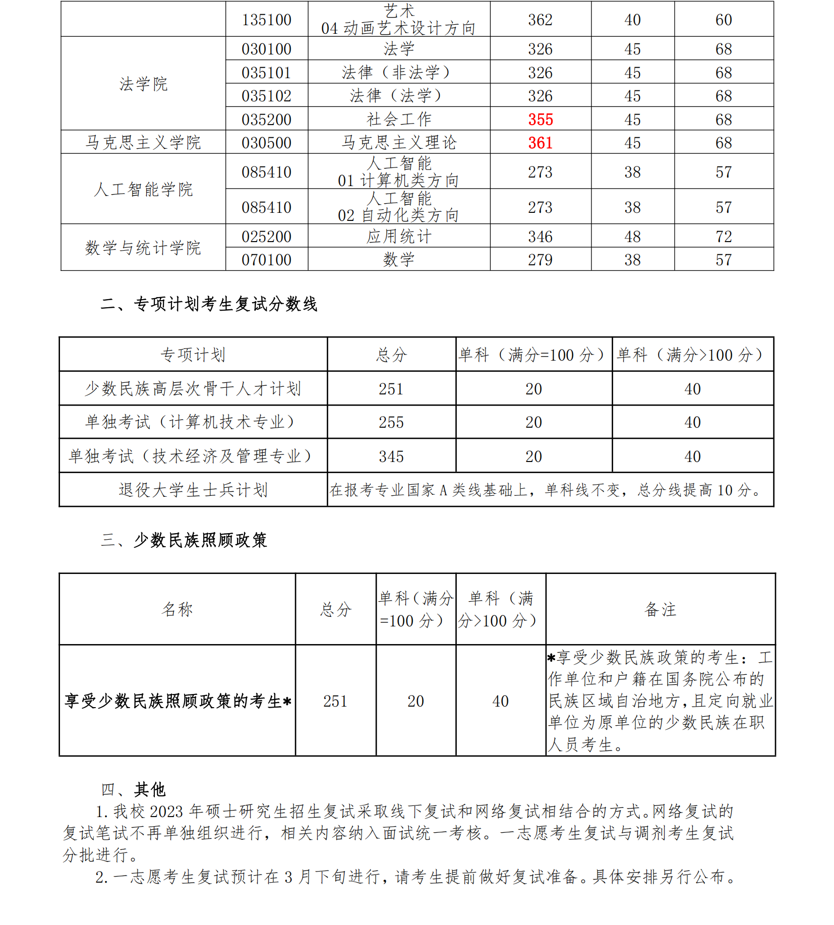 2024年长春理工大学研究生分数线一览表（含2023年历年）