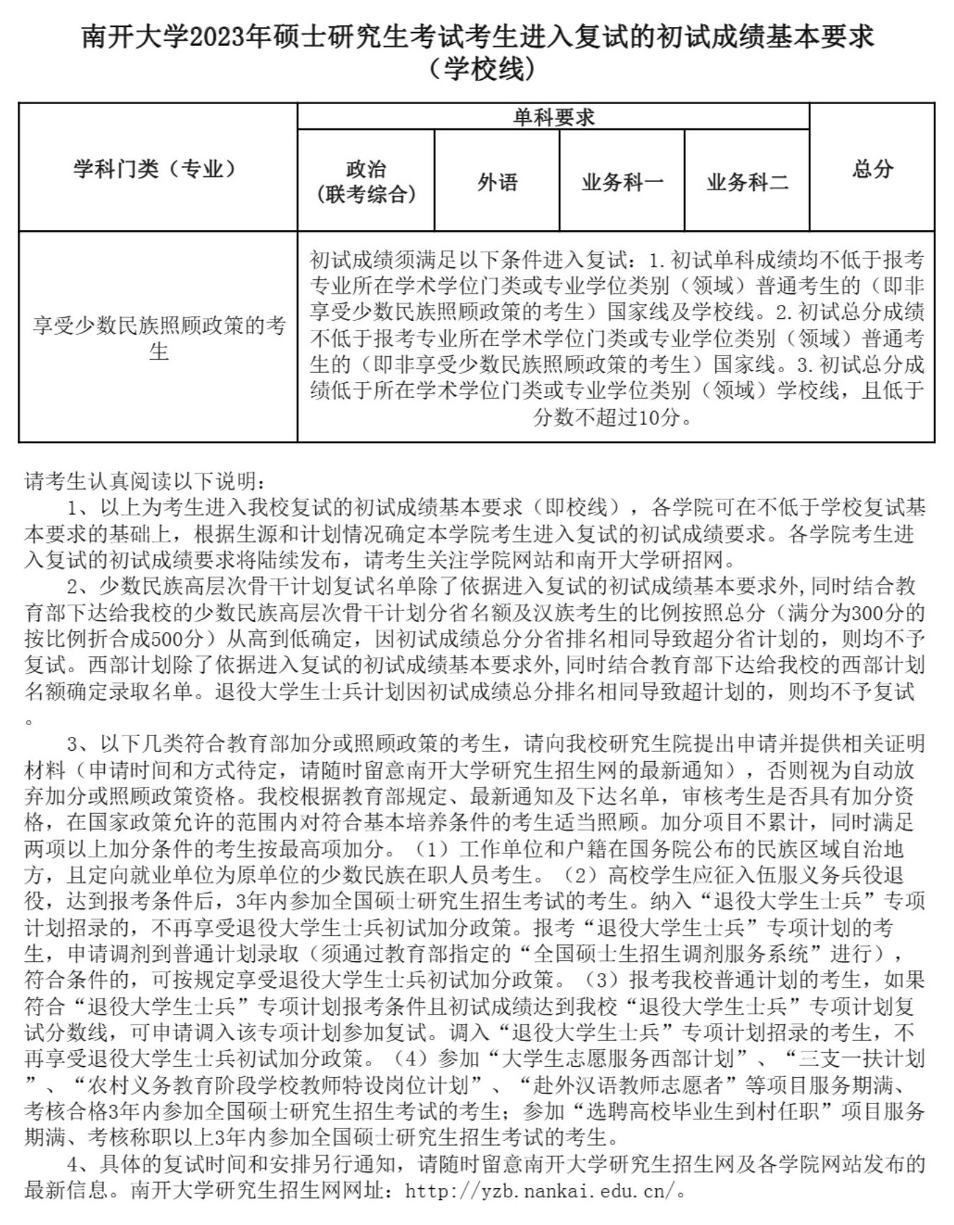 2024年南开大学研究生分数线一览表（含2023年历年）