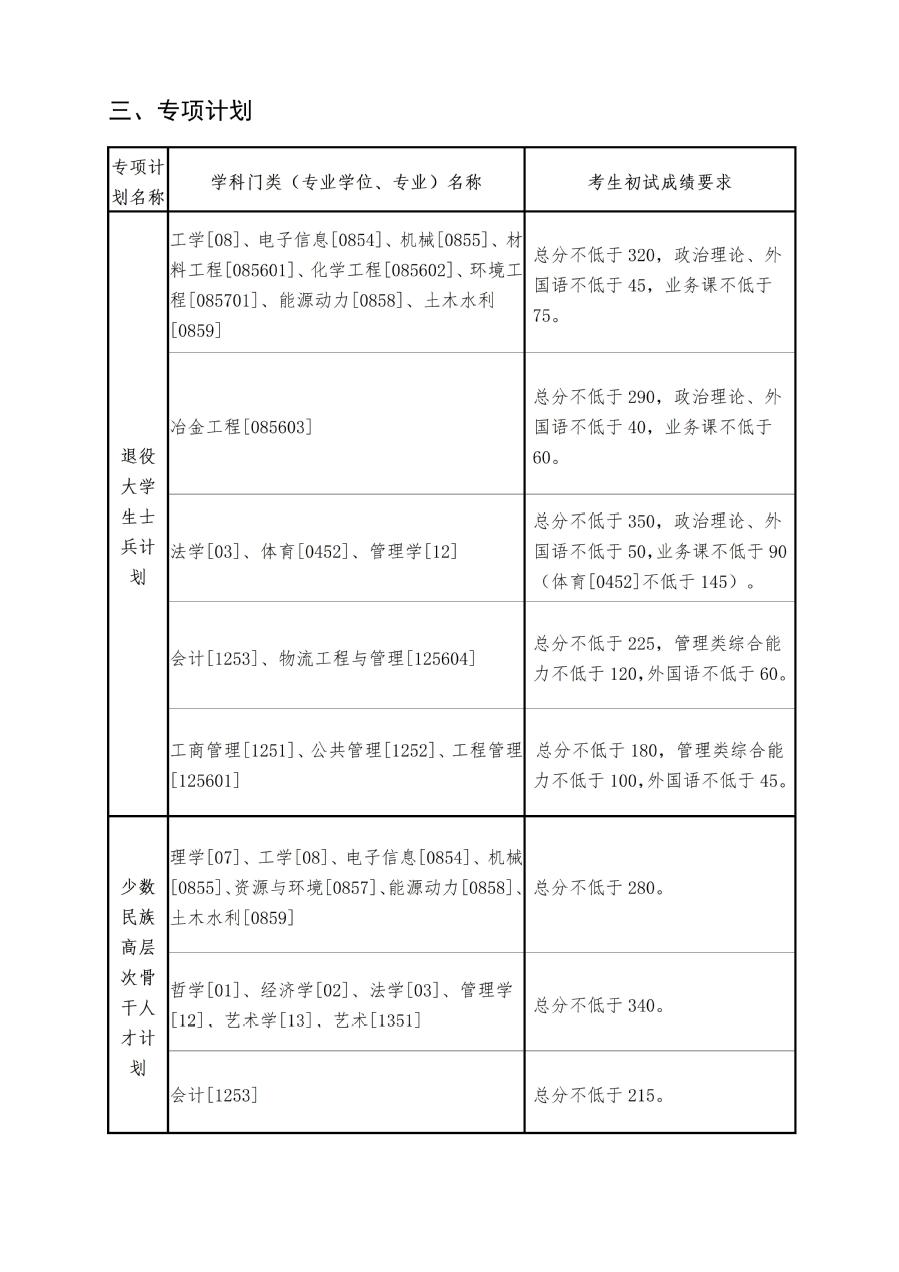 2024年东北大学研究生分数线一览表（含2023年历年）