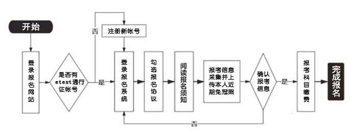 2024年9月全国计算机等级考试报名时间是什么时候？