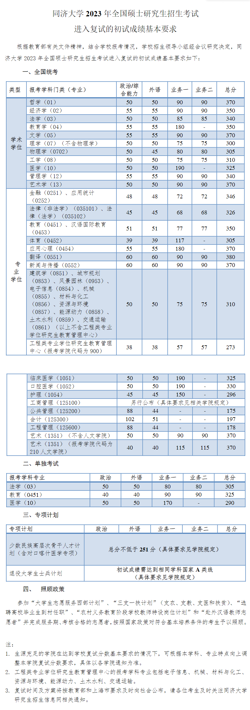 2024年同济大学研究生分数线一览表（含2023年历年）