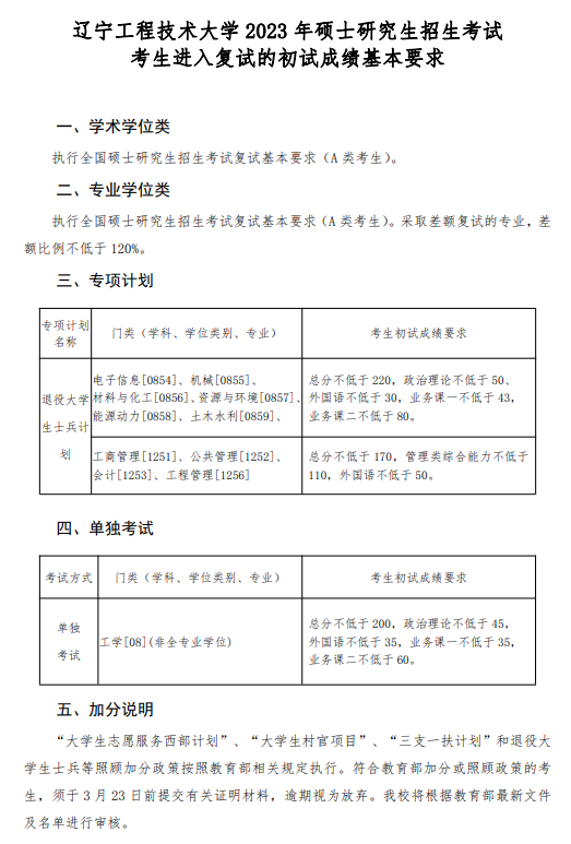 2024年辽宁工程技术大学研究生分数线一览表（含2023年历年）