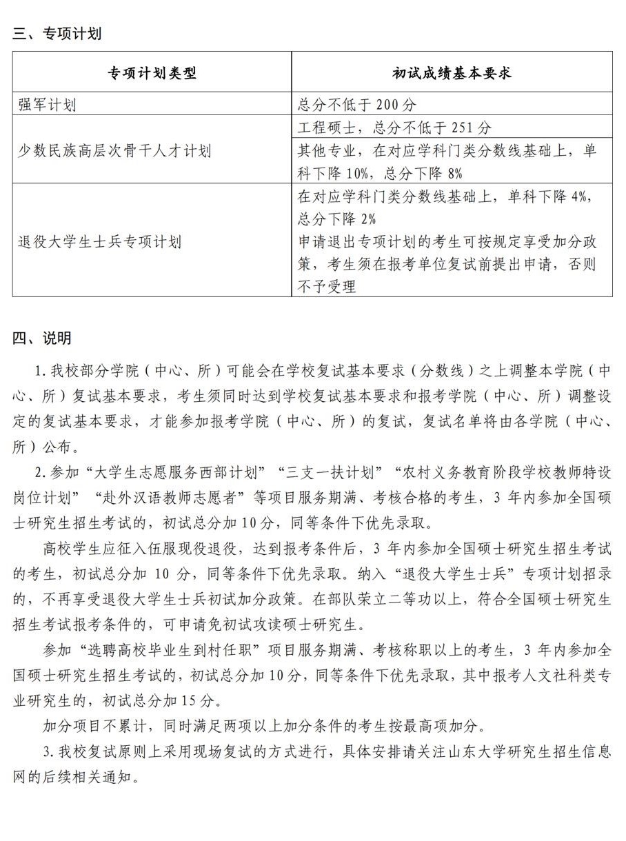 2024年山东大学研究生分数线一览表（含2023年历年）