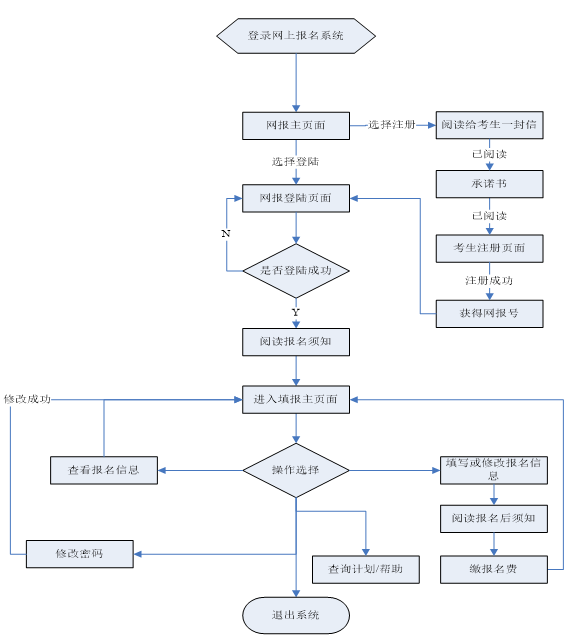 2024年成人高考报名时间是什么时候,全国成考报名及截止时间