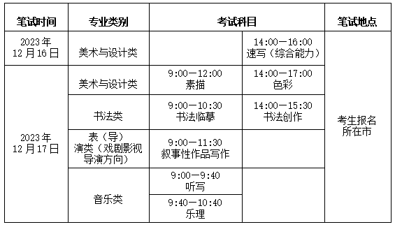 2024年山东艺考时间具体安排,山东艺术类统考是几月几日