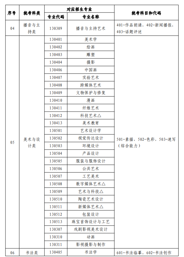 宁夏艺考有哪些专业,宁夏艺术统考选什么专业？