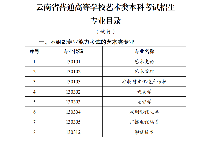 云南艺考有哪些专业,云南艺术统考选什么专业？