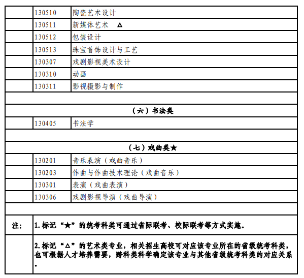 北京艺考有哪些专业,北京艺术统考选什么专业？