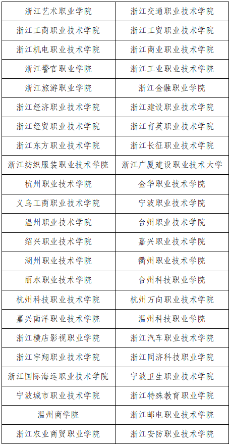 2024年浙江高职单招学校名单一览表