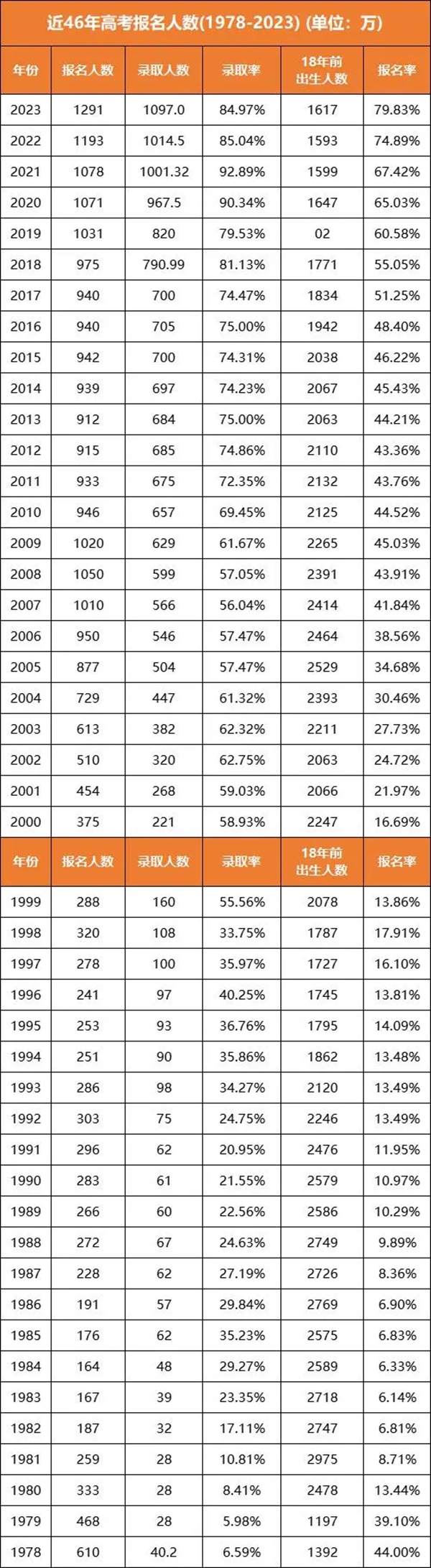 今年高考考生多少人,2022年有多少考生参加高考