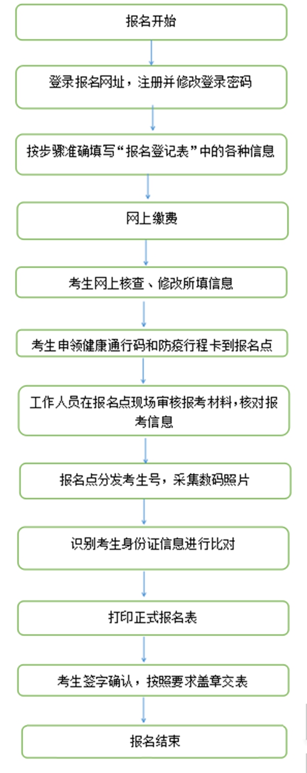 2024年甘肃高职单招学校名单一览表