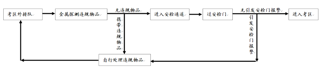 2024年考研时间,2024研究生考试时间具体时间安排表