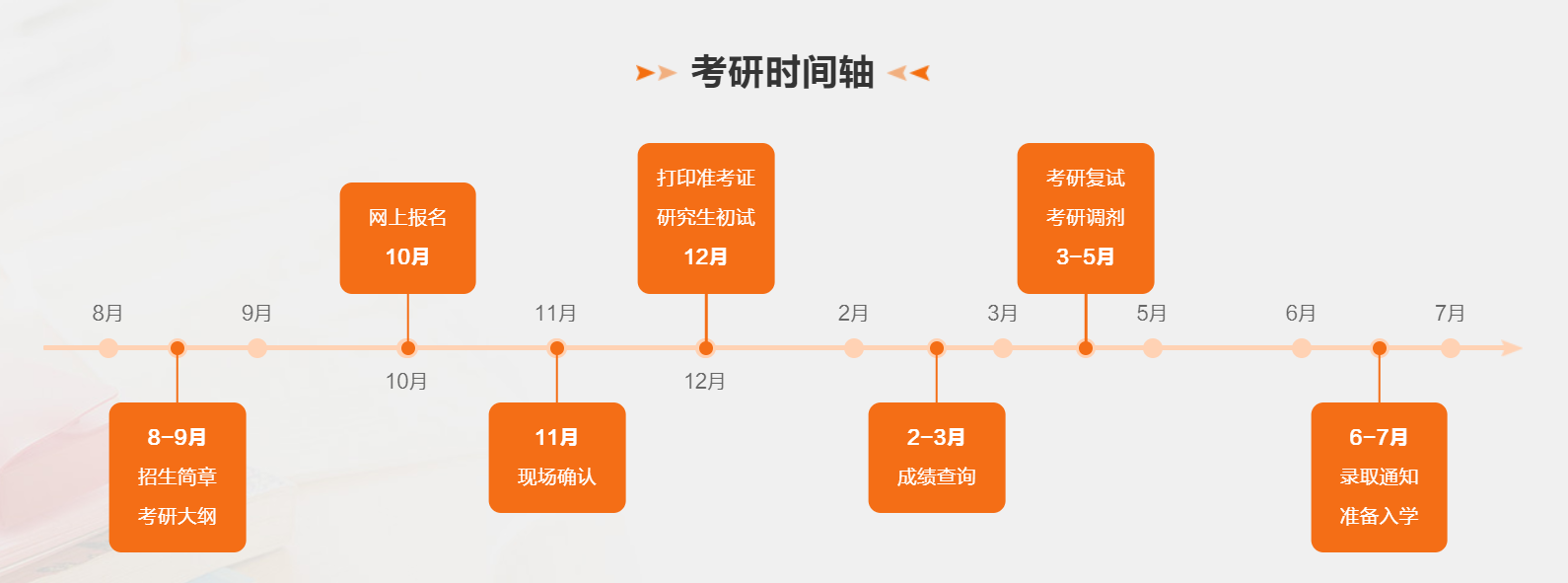 每年什么时间考研,考研时间一般在每年的几月几号？