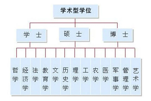 2024年考研国家线（学术学位类）