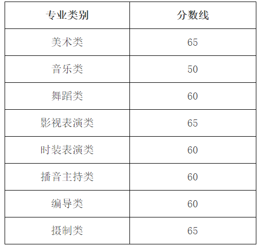 2024年浙江艺术统考合格分数线（含2022-2023历年）