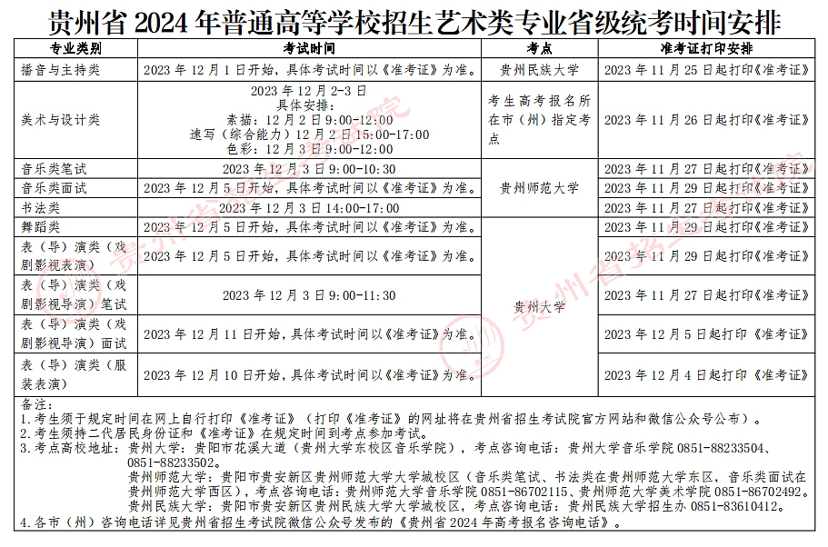 2024年贵州艺考时间具体安排,贵州艺术类统考是几月几日