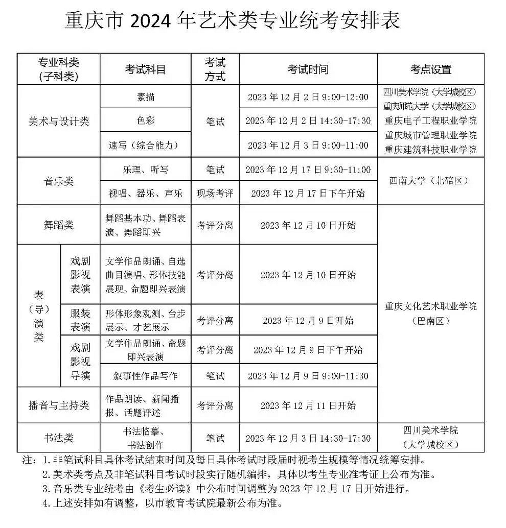 2024年重庆艺考时间具体安排,重庆艺术类统考是几月几日