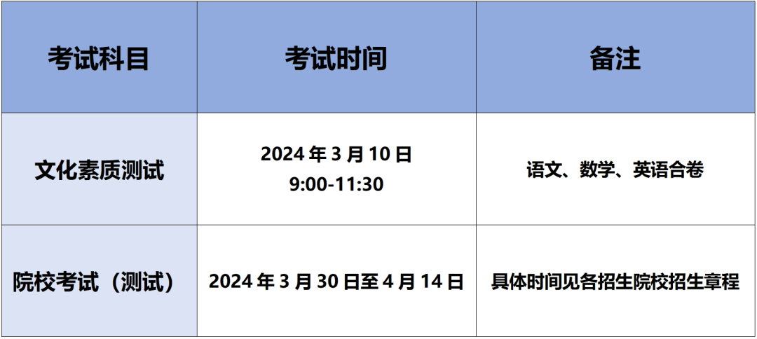 2024年安徽单招考试时间及具体科目安排表