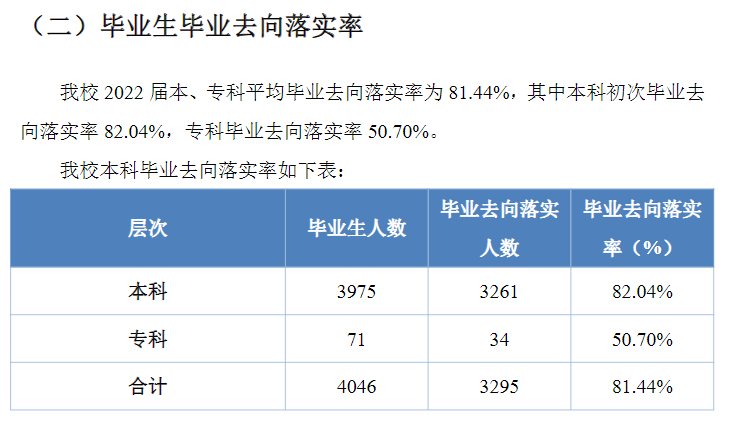 贵州财经大学就业率及就业前景怎么样,好就业吗？