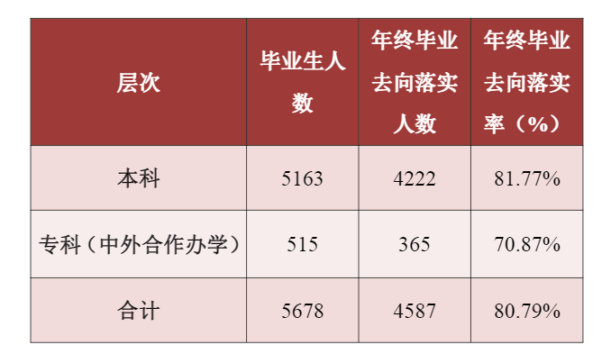 贵州财经大学就业率及就业前景怎么样,好就业吗？