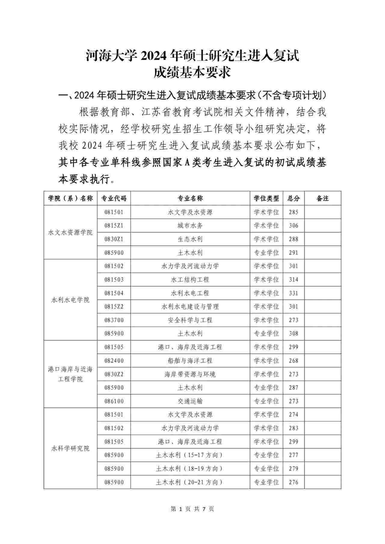 2024年河海大学各专业考研复试分数线一览表（含2023年）