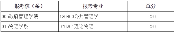 2024年北京师范大学研究生分数线一览表（含2023年历年）