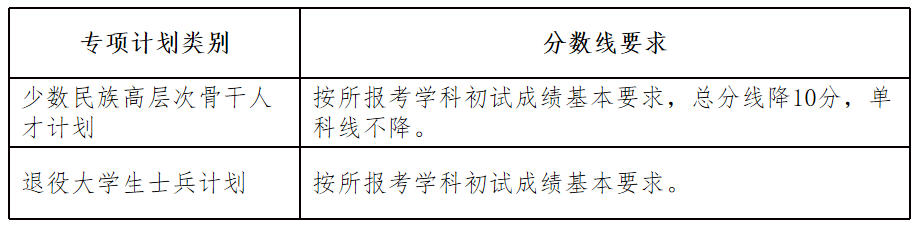 2024年湖南大学各专业考研复试分数线一览表（含2023年）