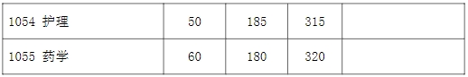 2024年复旦大学各专业考研复试分数线一览表（含2023年）