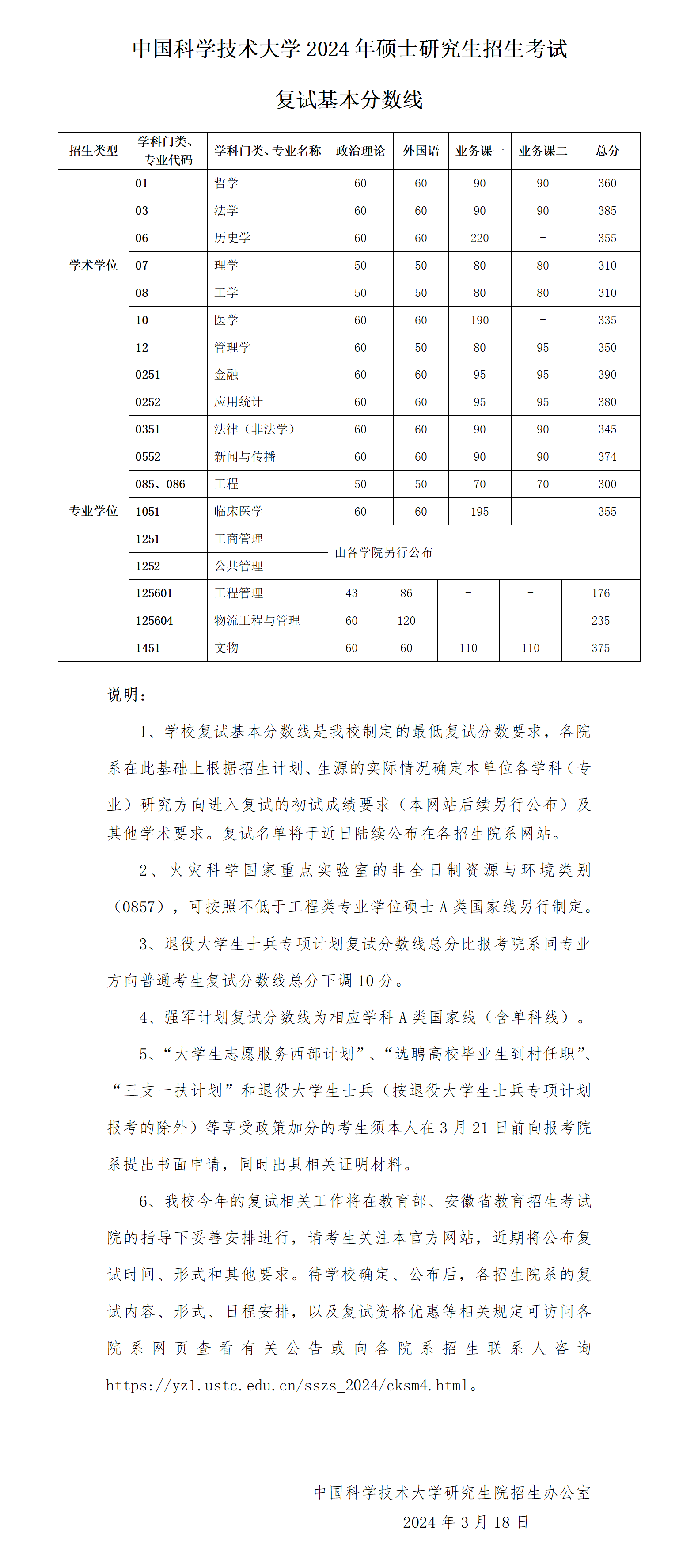 2024年中国科学技术大学各专业考研复试分数线一览表（含2023年）