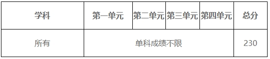 2024年电子科技大学各专业考研复试分数线一览表（含2023年）