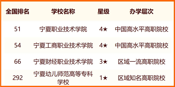 2024银川所有大学名单及排名情况一览表（共8所）