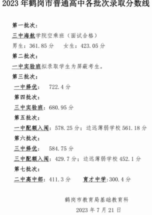 2024年鹤岗中考各高中录取分数线一览表（含历年分数线）